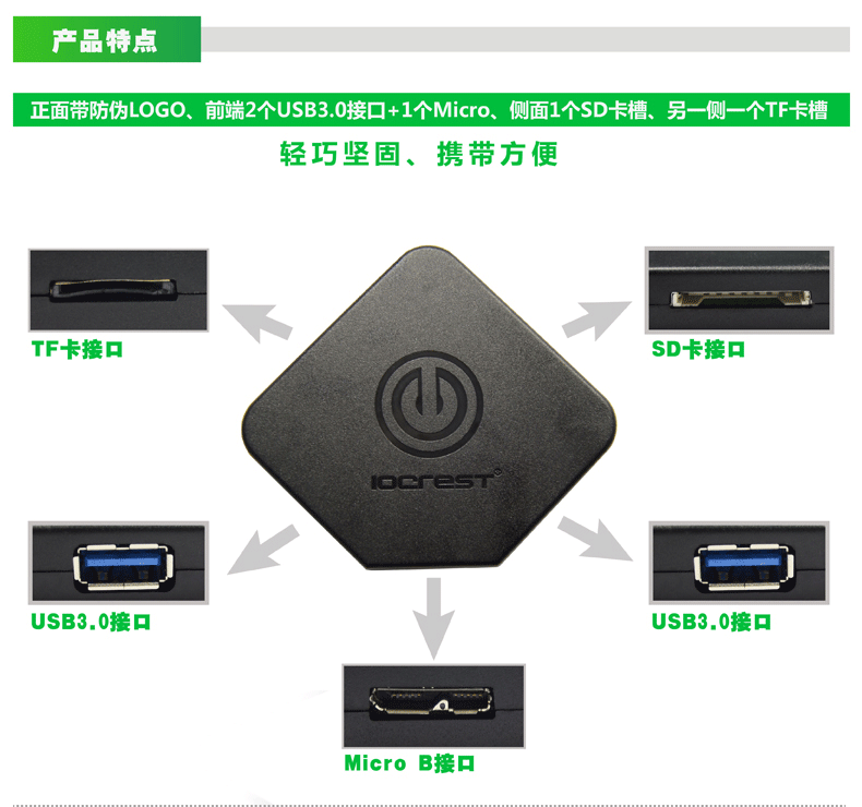 如何选购和使用usb3.0分线器 多功能HUB SD/TF卡读卡器