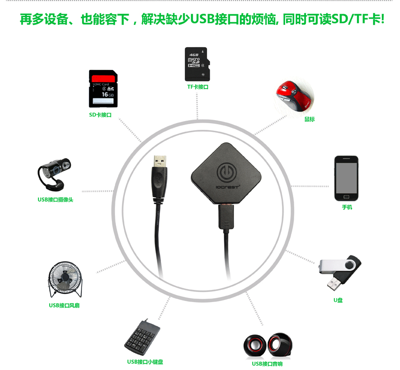 如何选购和使用usb3.0分线器 多功能HUB SD/TF卡读卡器