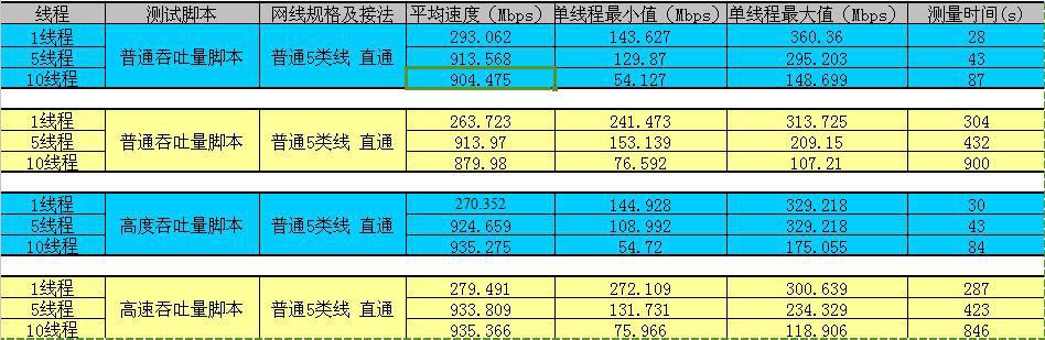 轻薄便携式高速USB 3.0 转千兆网卡评测