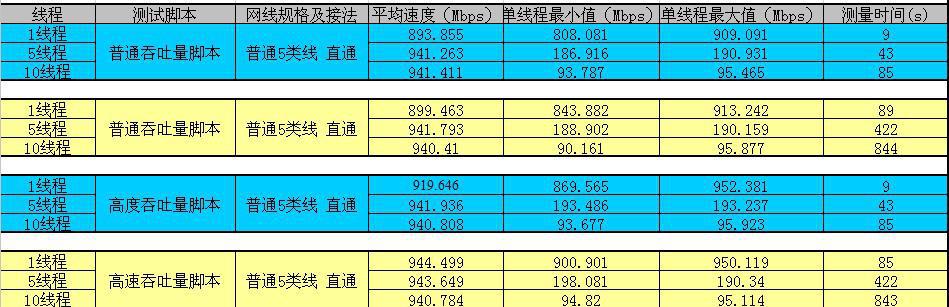 轻薄便携式高速USB 3.0 转千兆网卡评测