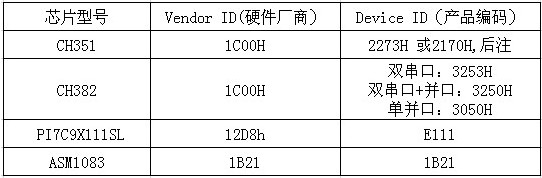 火眼金睛选购PCI-E原生串口卡