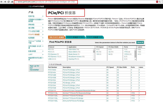 火眼金睛选购PCI-E原生串口卡