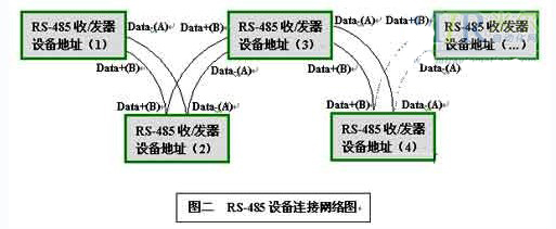 串口卡在装车计量系统中的应用