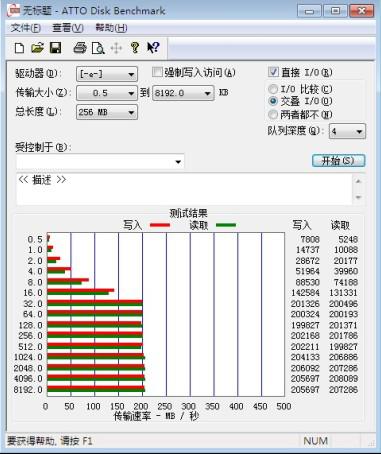 NS1068X Windows7 3TB测试报告