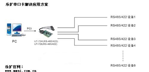 乐扩串口卡是POS系统无可取代的最佳选择