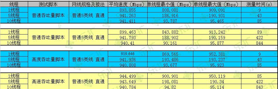USB3.0千兆网卡，Mac笔记本的专属配件