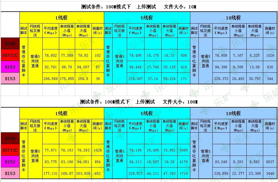 USB3.0千兆网卡，Mac笔记本的专属配件