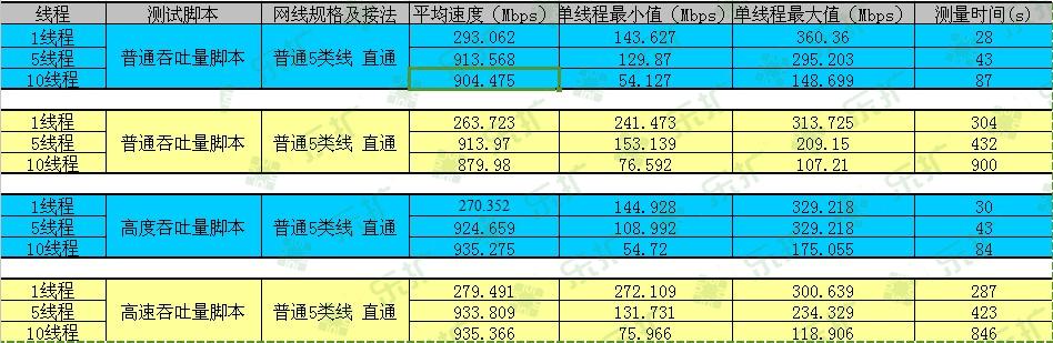 USB3.0千兆网卡，Mac笔记本的专属配件
