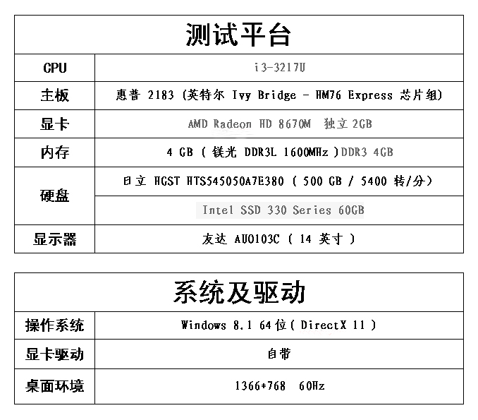 乐扩SATA3转USB3.0易驱线转接卡评测
