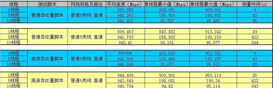 乐扩USB 3.0千兆网卡天猫火爆最低价促销中！！！