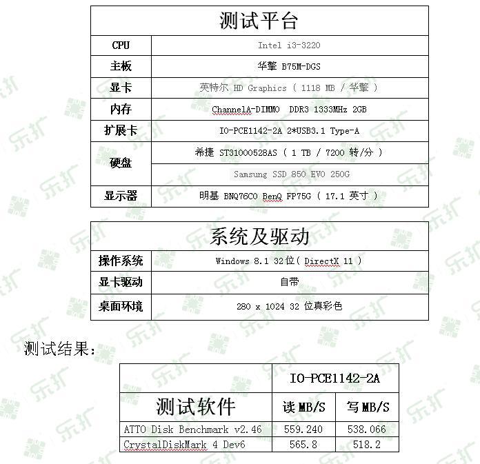 乐扩为发烧级玩家打造顶级台式机USB3.1扩展卡