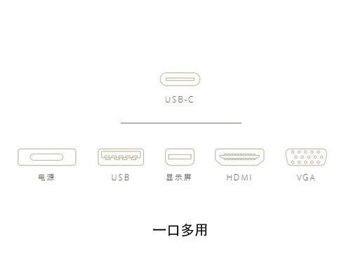 乐扩专家给大家USB Type-C知识扫盲