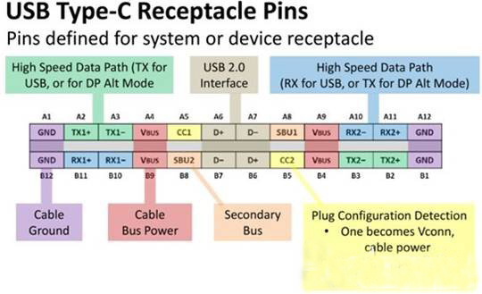 USB Type-C接口成大统 乐扩深入解析及产品盘点