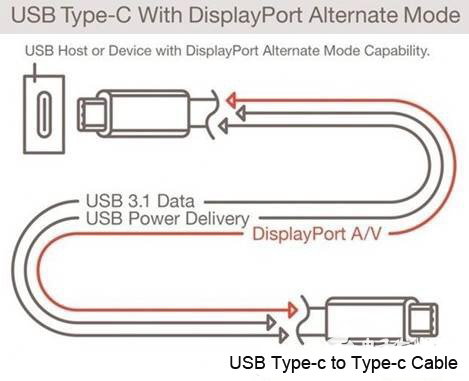 USB Type-C接口成大统 乐扩深入解析及产品盘点