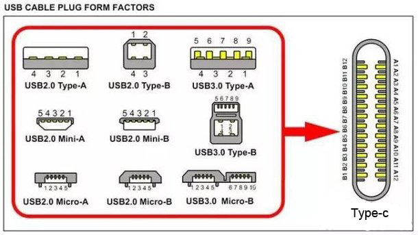 USB Type-C接口成大统 乐扩深入解析及产品盘点