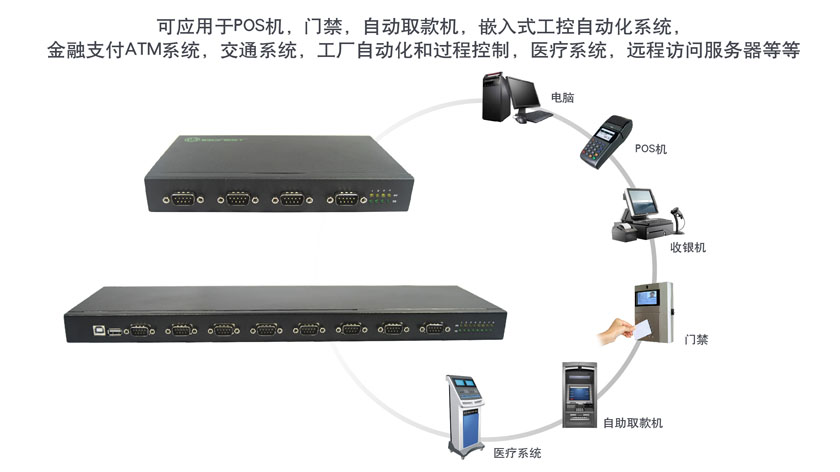 全新具备扩展功能的乐扩USB转RS232接口转换器即将上市