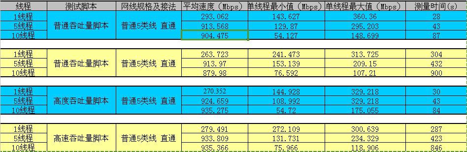 土豪金版USB3.0千兆网卡，你也可以拥有！