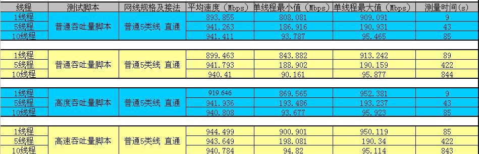 土豪金版USB3.0千兆网卡，你也可以拥有！