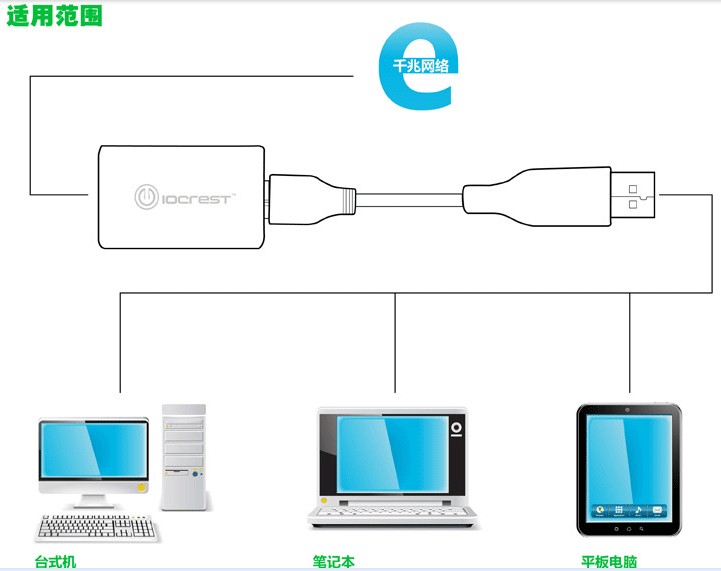 乐扩新品系列usb3.0千兆网卡天猫乐扩旗舰店首发，享特惠！